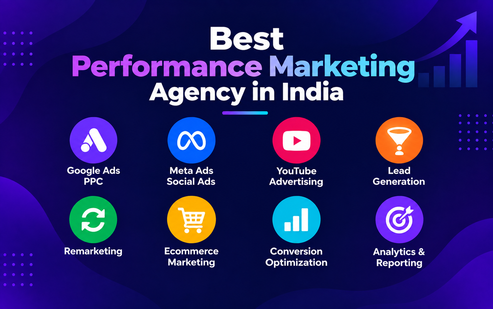 Performance marketing services in India including Google Ads and Meta Ads